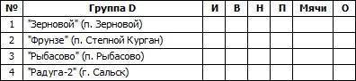 Группа D.jpg Группа D.jpg